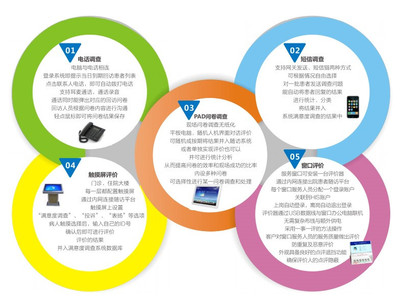 蝴蝶效應 以醫療服務一體化軟件開發為支點，撬動患者滿意度持續提升